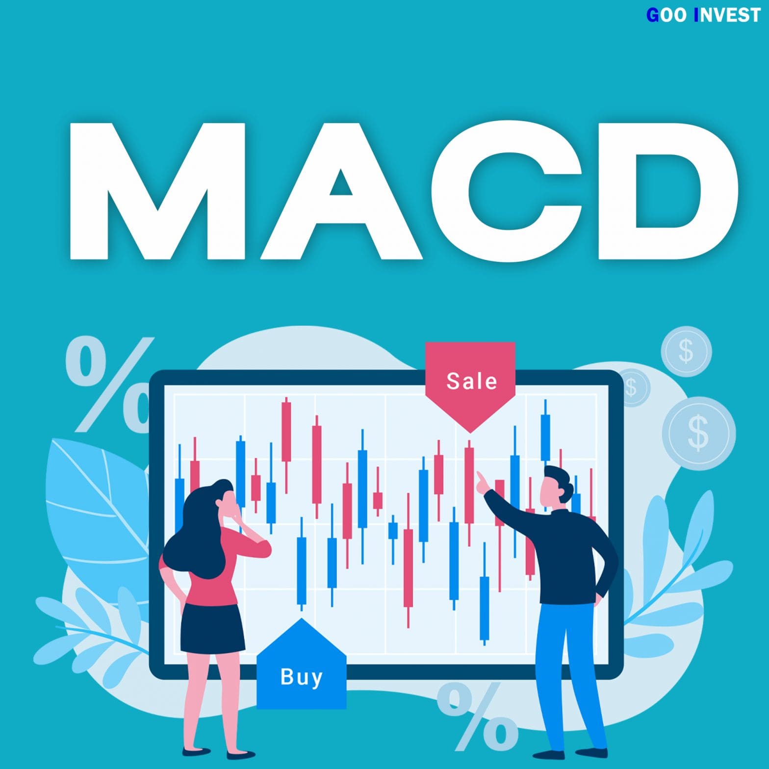 MACD Moving Average Convergence Divergence indicator หน้าปก Goo invest