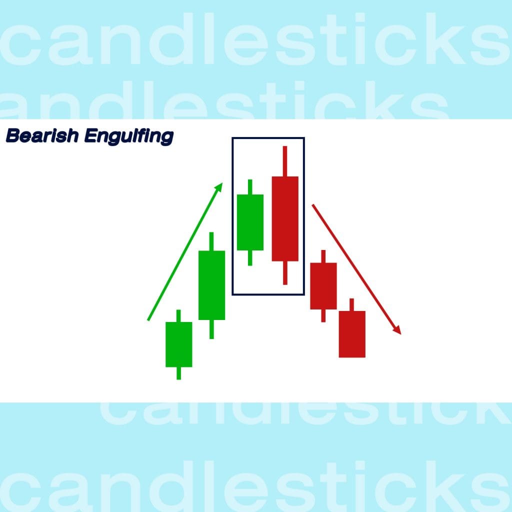 กราฟแท่งเทียน Candlesticks Bearish Engulfing Goo Invest