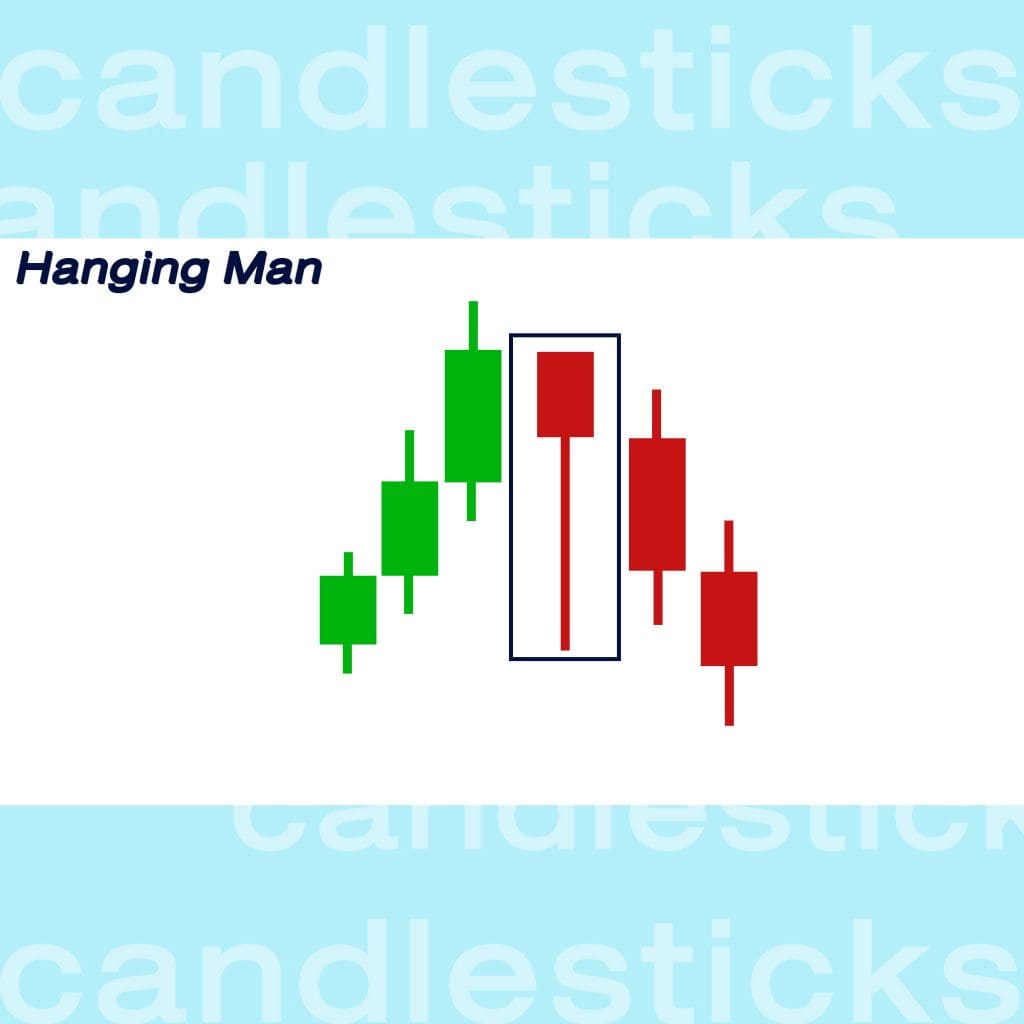 กราฟแท่งเทียน Candlesticks Hanging man Goo Invest