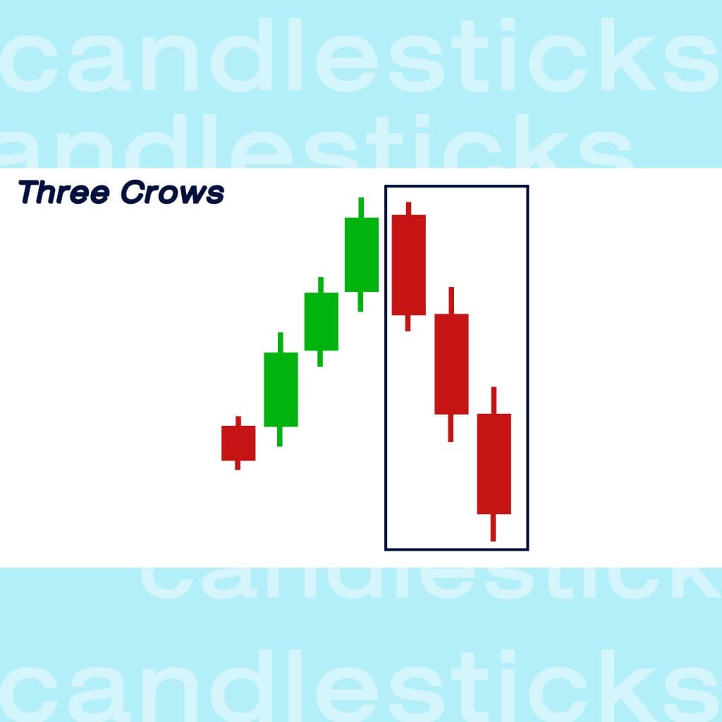 กราฟแท่งเทียน Candlesticks Three Black Crows Goo Invest