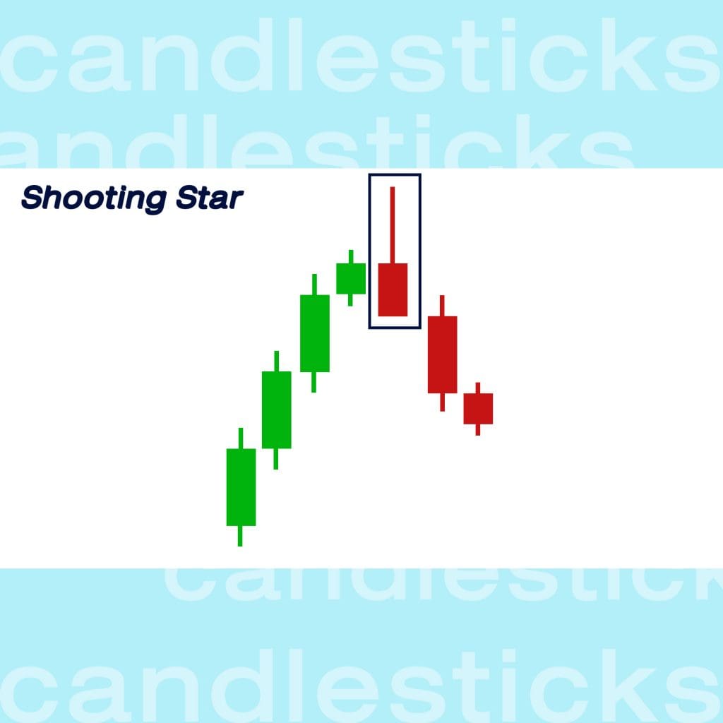กราฟแท่งเทียน Candlesticks shooting star Goo Invest