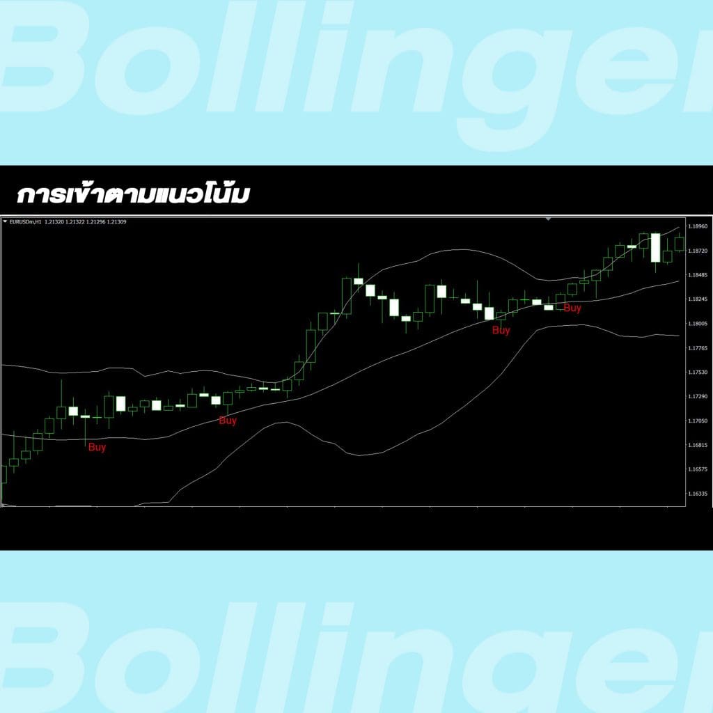 Bollinger Bands up trend Goo invest trade