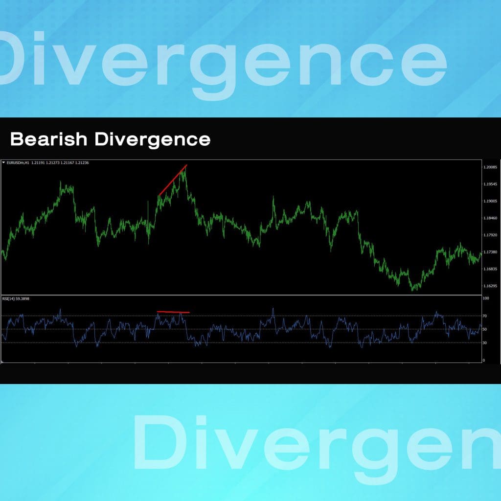 RSI indicator Relative Strength Index Bearish Divergence Goo Invest
