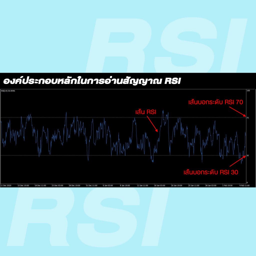 RSI indicator Relative Strength Index Goo Invest