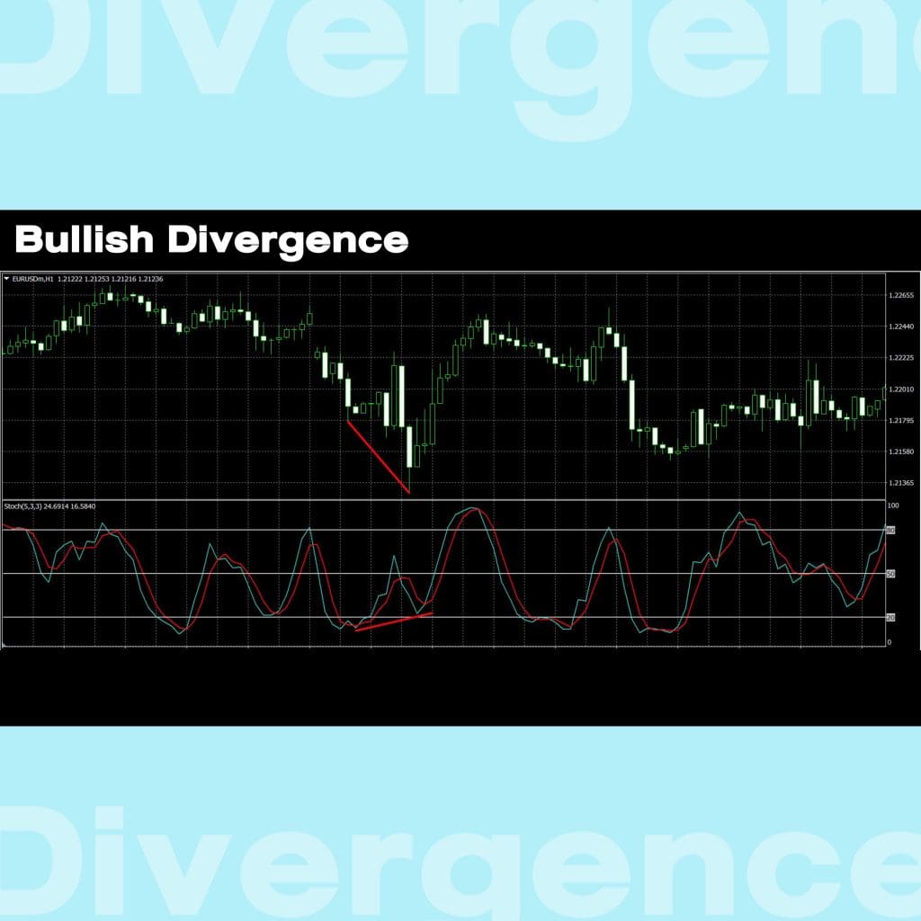 Stochastic Oscillator Bullish Divergence goo invest