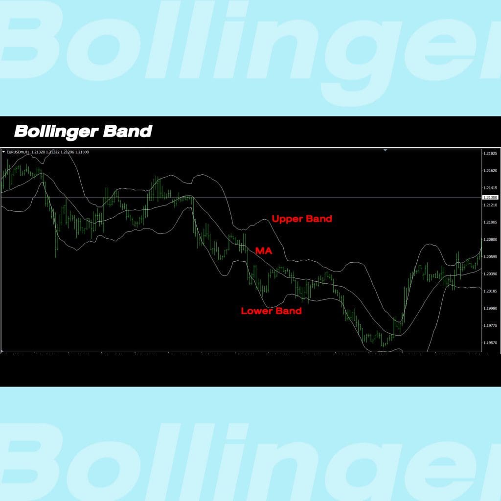 bollinger Bands Goo invest trade